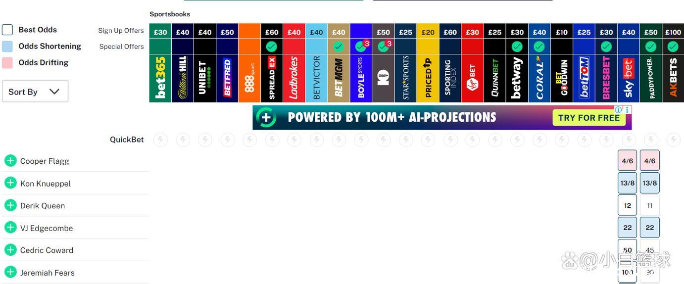 33+5三分创7纪录！克努佩尔才是新秀之王？4点压弗拉格明显被小觑