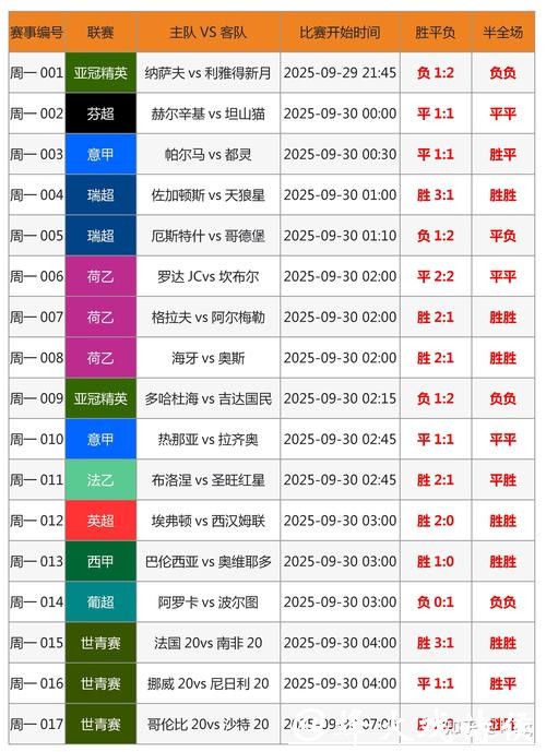 世界杯买球数据分析与投注策略解密 世界杯买球数据分析与投注策略解密